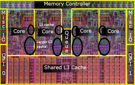 ../_images/cpu-caches.png