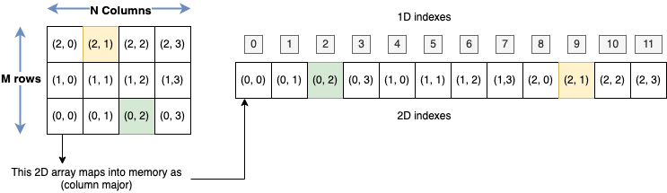 ../_images/2d-array-memory.png