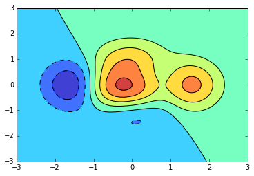 ../_images/490f72c06dac6fcbb8e2a5dda8bf79b237c60d3c0b06d082ab4601573fe6a2f1.png