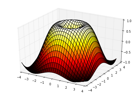 ../_images/650558ae1e892bb6cf04df3ded125dc6c8f9dd848557568089a1295f983fa7a3.png