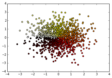 ../_images/d2a466daf7094acedb7f33a240bd270fedd03bd0f2fc9653065509fe038b1d78.png
