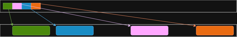 ../../_images/memory-doublearray.drawio.png